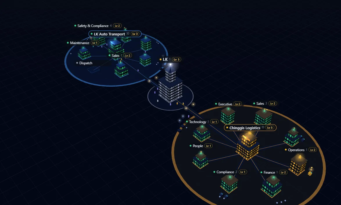 Ordo's 3D map: the LK Auto Transport and Chinggis Logistics districts, each department a building, linked to LK's tower
